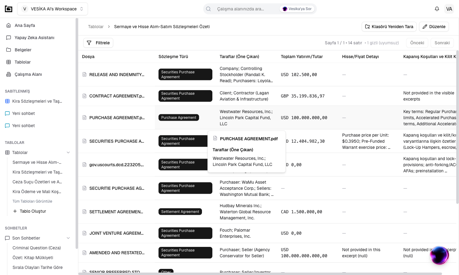 Tablo Veri Görünümü