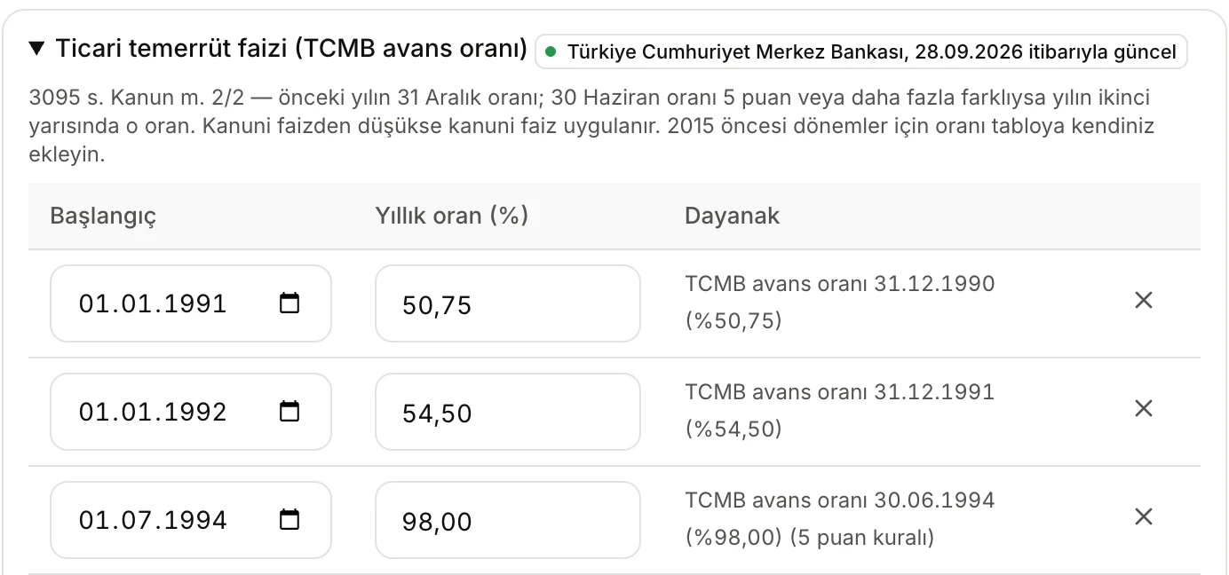 Ticari temerrüt faizi seçiliyken açılmış TCMB avans oranı tablosu ve kaynağını gösteren etiket